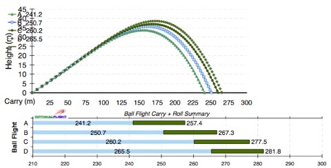 DriverPotentialAlex2