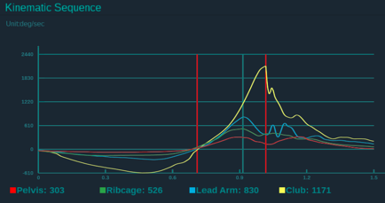 kinematic_sequence_Driver