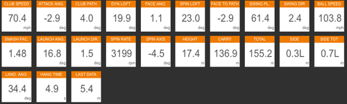 Martin_trackman_data_20150208