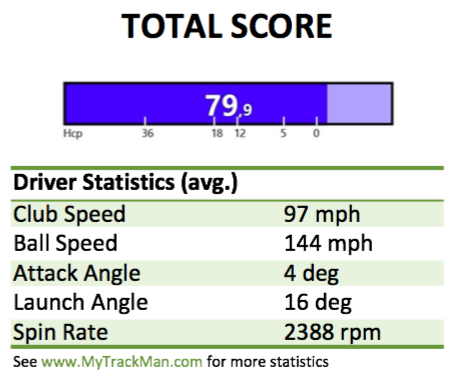 MartinCombineScore