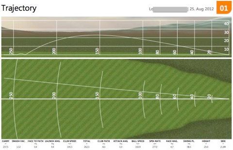 TrackMan SingleShot Report Driver Flugbahn