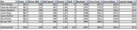 TrackmanTourProDrives