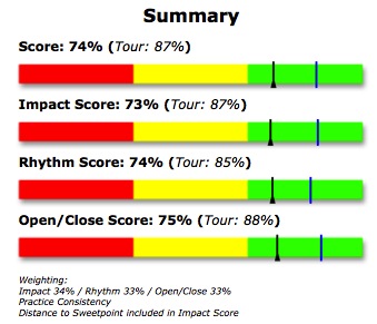 ZenioScore